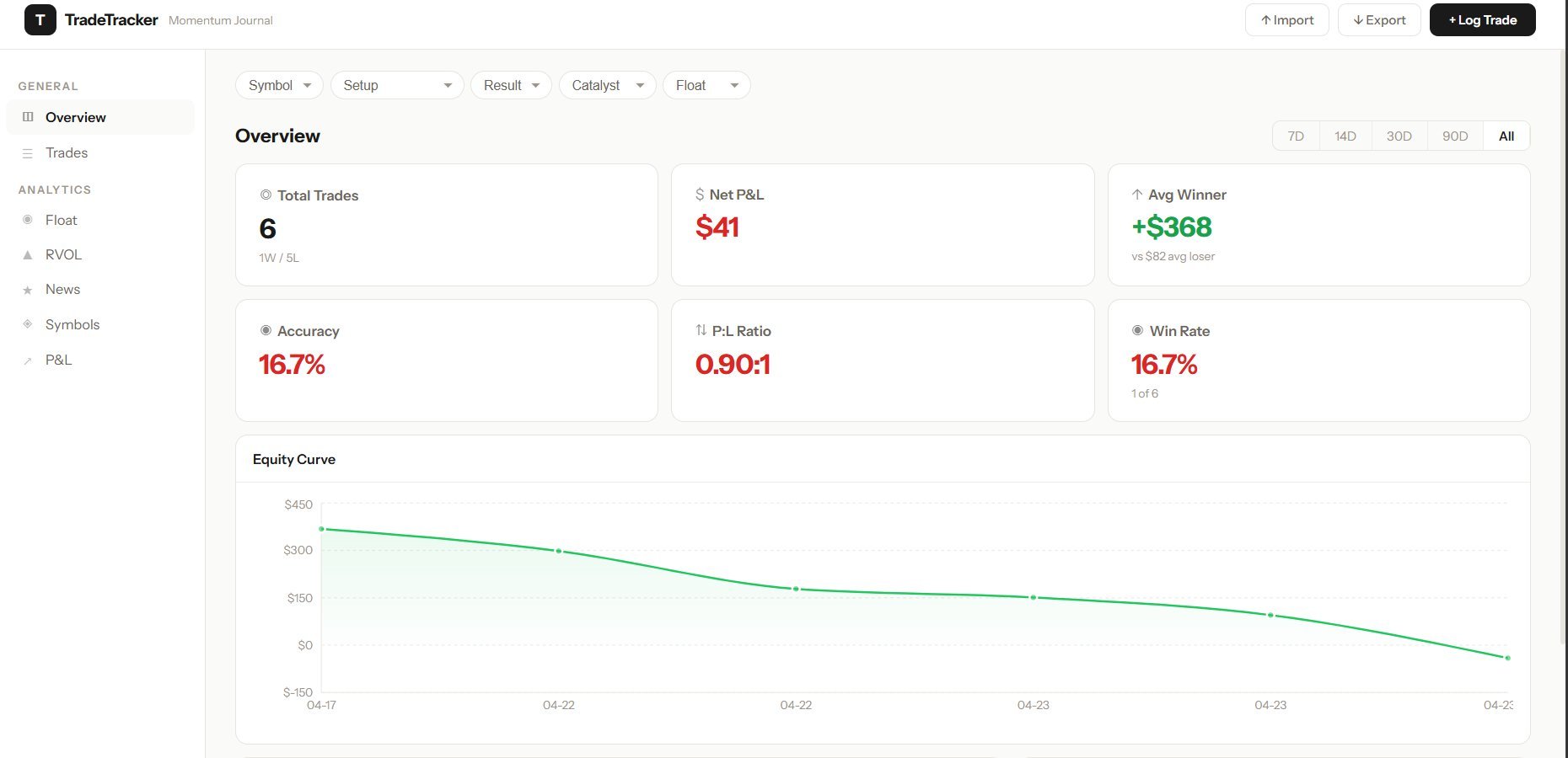 TradeTracker journal