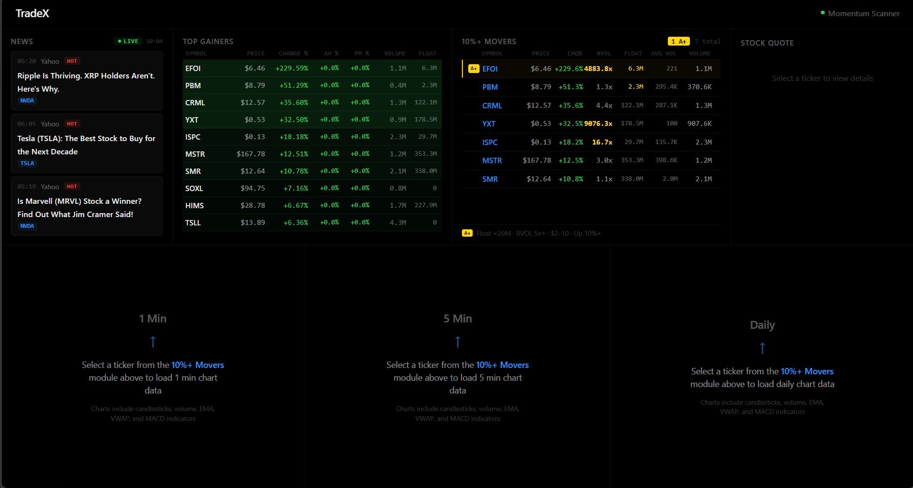 TradeX momentum scanner